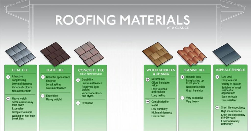 Materials Materials